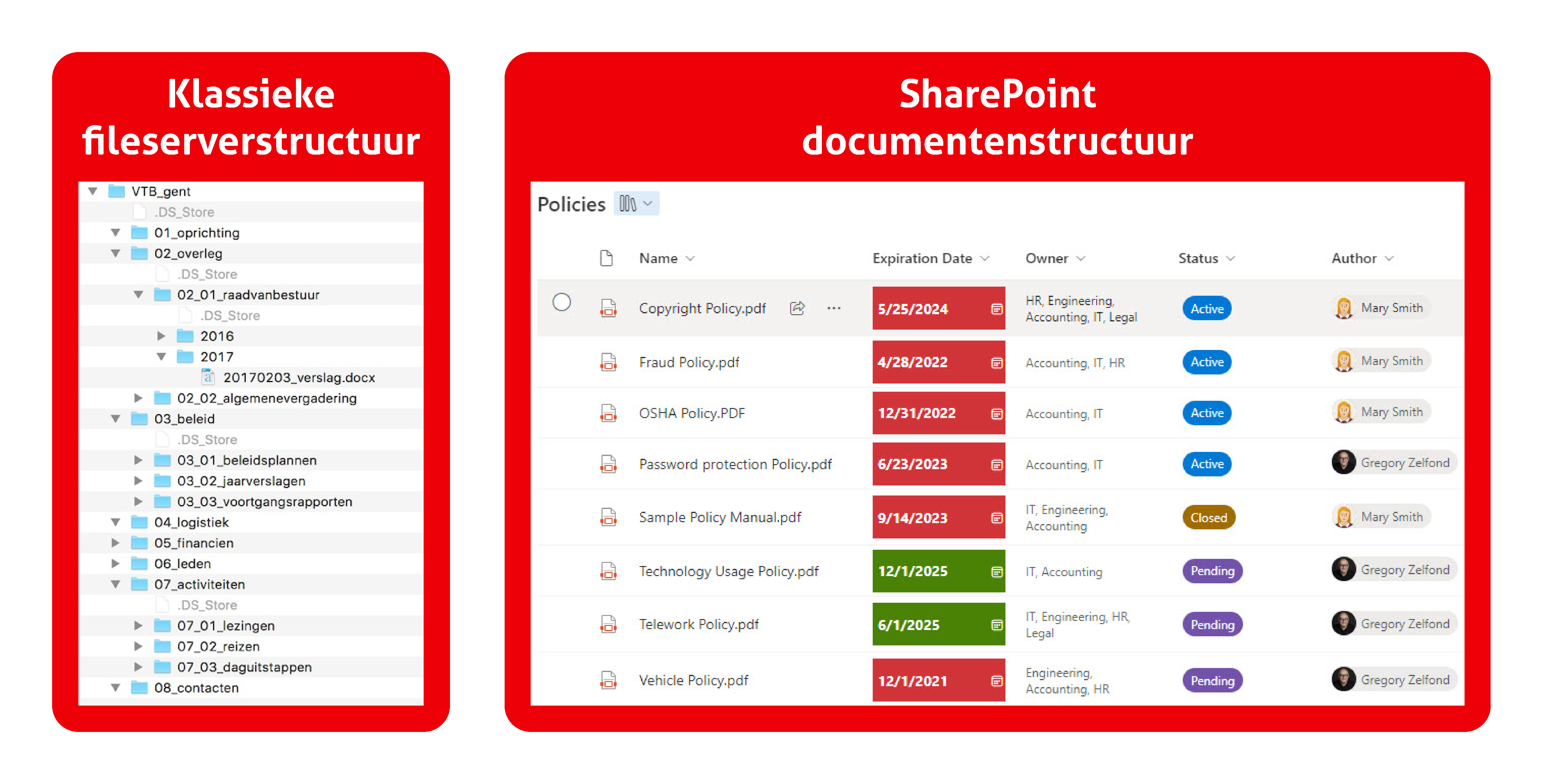 Vergelijking Share Point fileserver